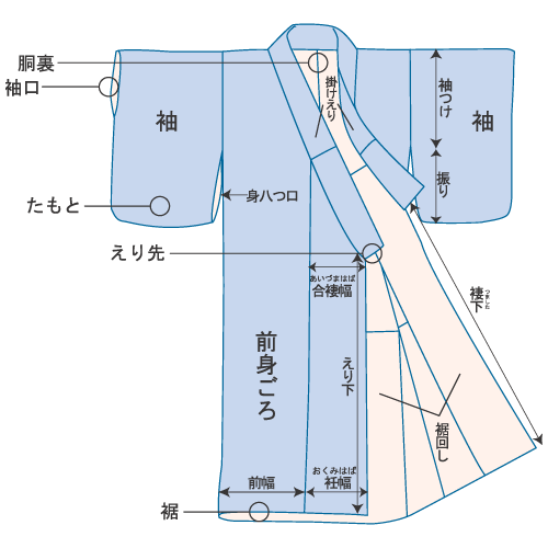 きもの豆知識講座/着物について