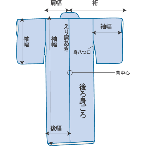 きもの豆知識講座/着物について